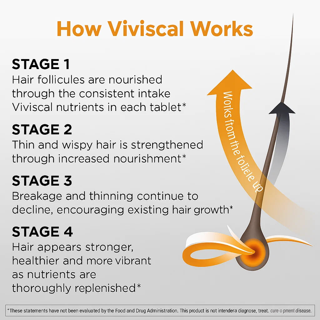 Men's Hair Growth Supplements