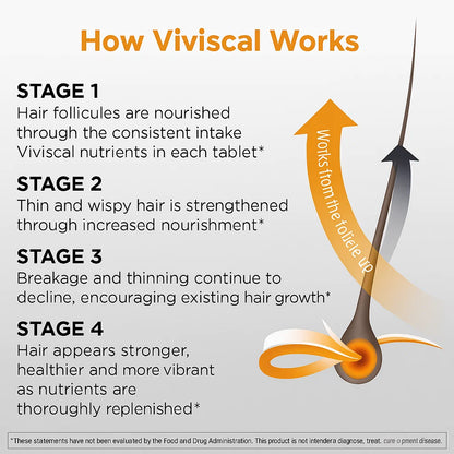Men's Hair Growth Supplements