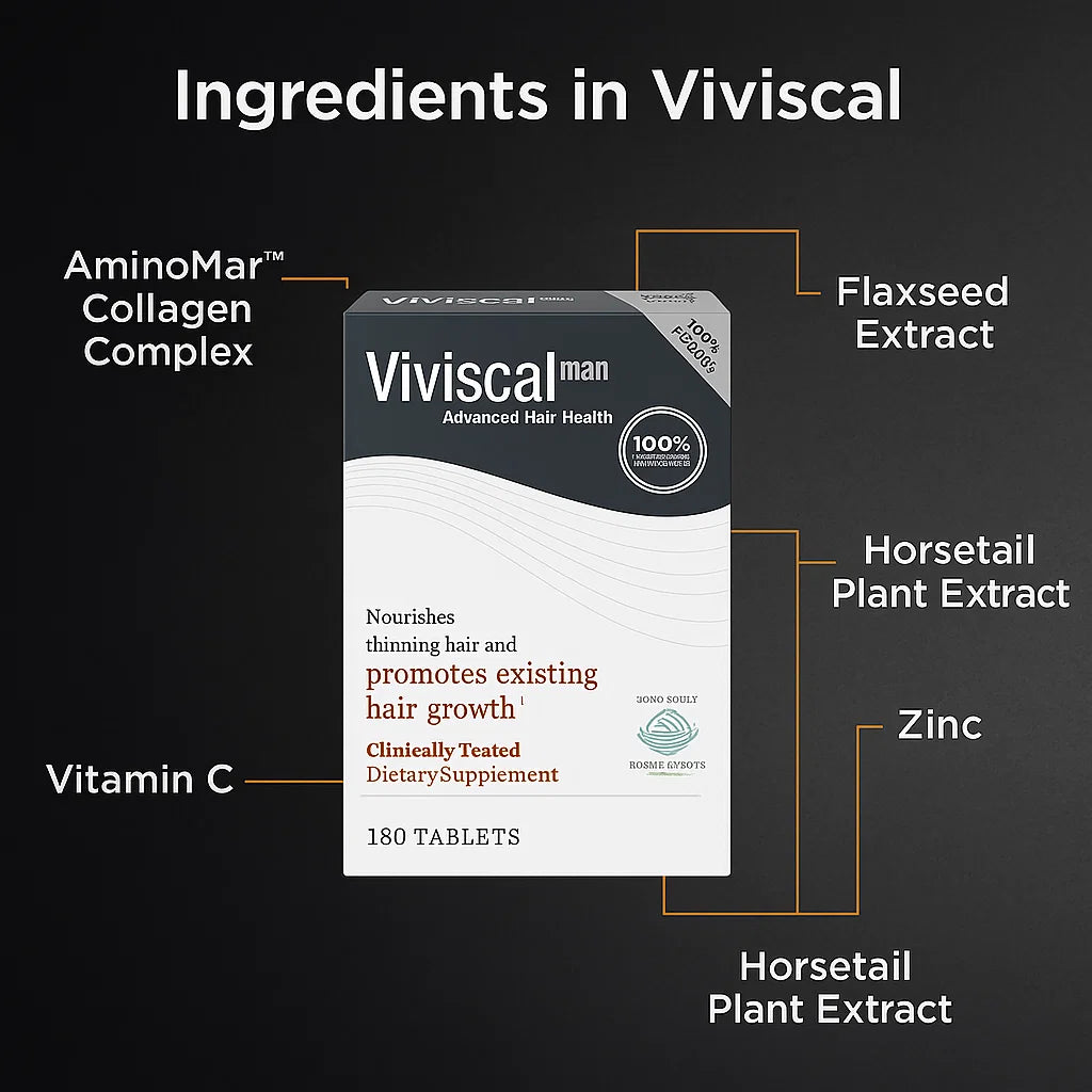 Men's Hair Growth Supplements